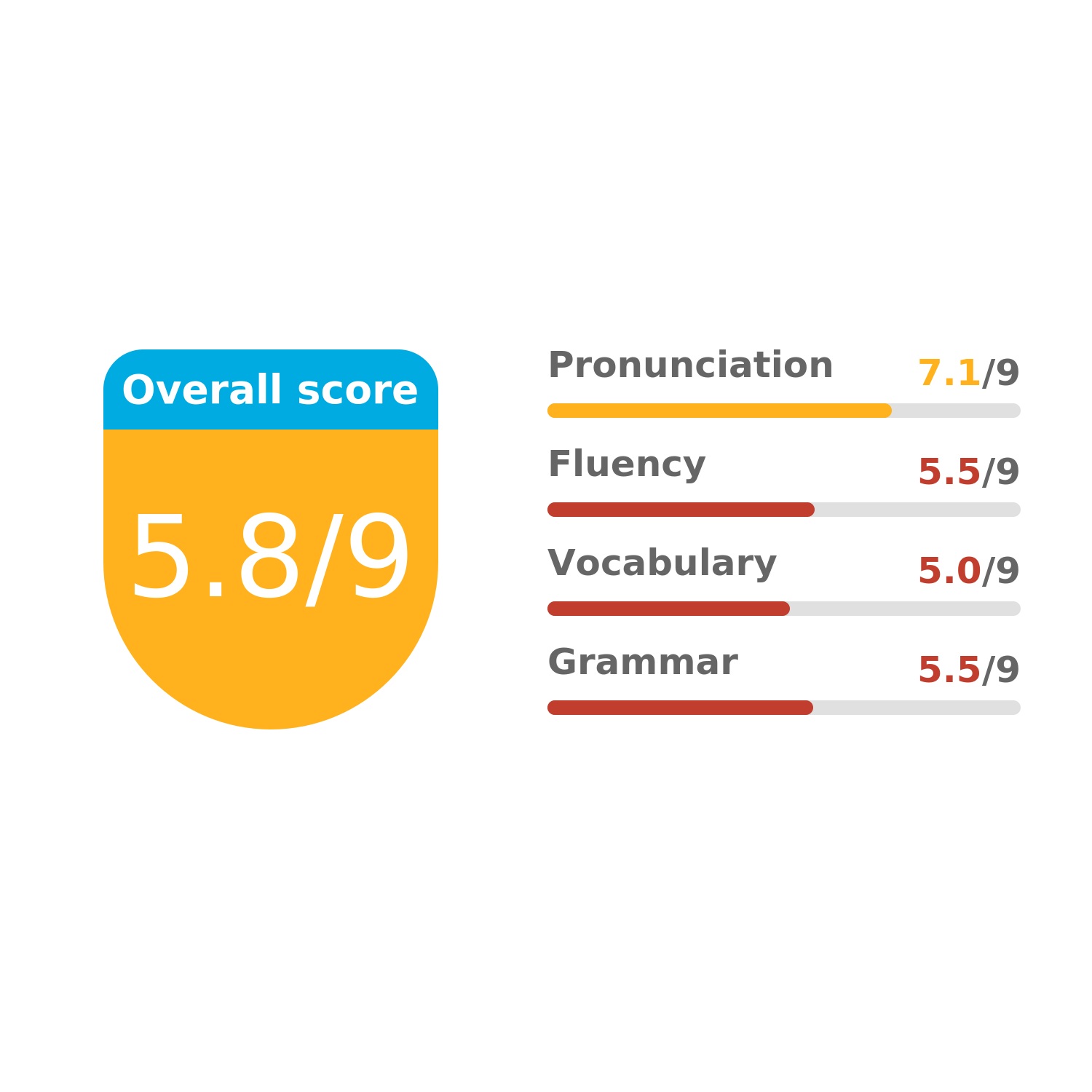Backpack Connections Positive Descriptive Feedback